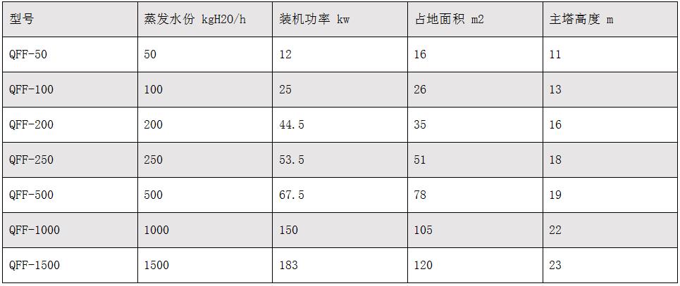 氣流枯燥機.jpg 氣流枯燥機.jpg